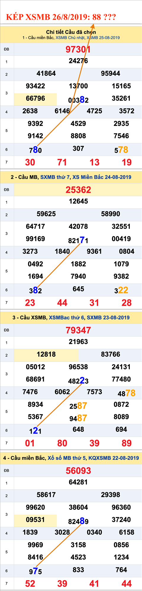 An so kep thu nhi - Lo kep XSMB 26-08-2019 An so kep thu nhi - Lo kep XSMB 26-08-2019